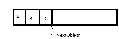 .net框架读书笔记---CLR内存管理\垃圾收集（一）