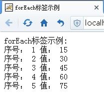 JSTL学习(一)简介及常用标签