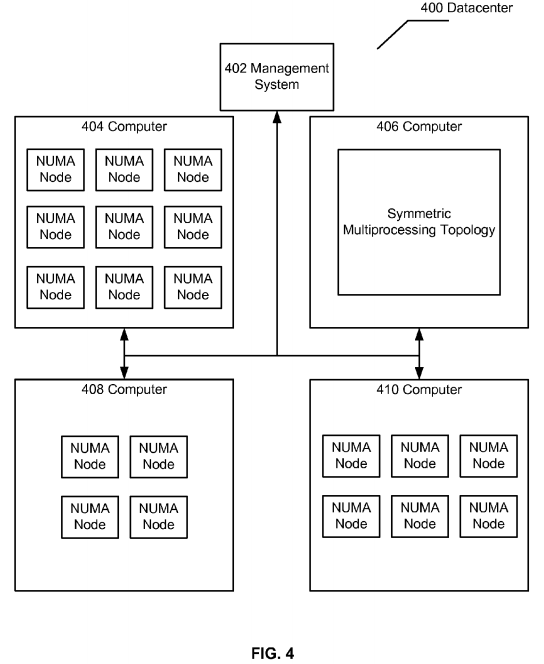 Hypervisor scheduler