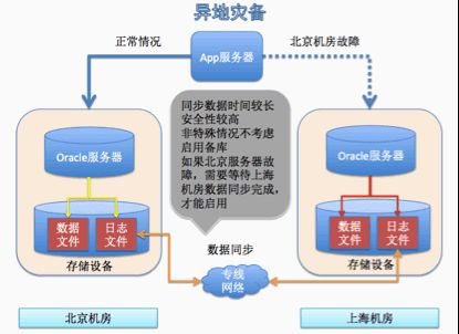 铁道部新客票系统设计（一）