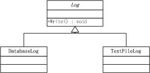 .NET设计模式（9）：桥接模式（Bridge Pattern）