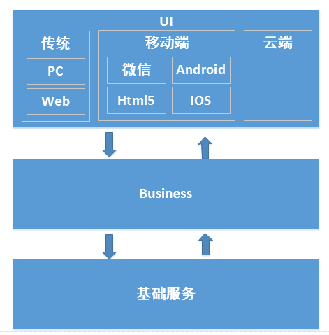 微信公众平台开发教程（九）微信公众平台通用开发框架