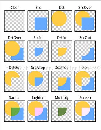 Android Paint之 setXfermode PorterDuffXfermode 讲解