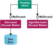 Mock Objects to the Rescue! Test Your .NET Code with NMock