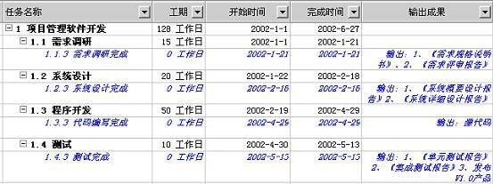 项目管理与Project2000的应用