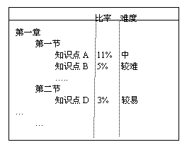 网络考试系统的设计与实现