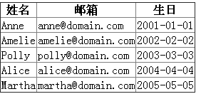 jtemplate 为javascript前端html模版引擎