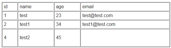 mysql 获取某字段不重复数据，删除某字段重复数据