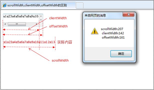 web前端学习笔记---scrollWidth,clientWidth,offsetWidth的区别