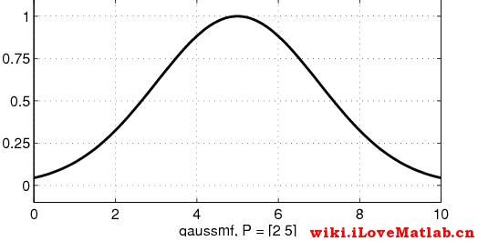 gaussmf <wbr>函数