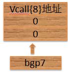 从汇编看c++成员函数指针(三)