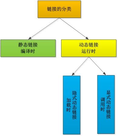 原创 C++应用程序在Windows下的编译、链接：第一部分 概述