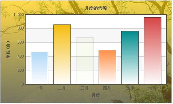 FusionChart完全入门手册4-开启实例化讲解