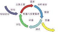 迭代模型 转