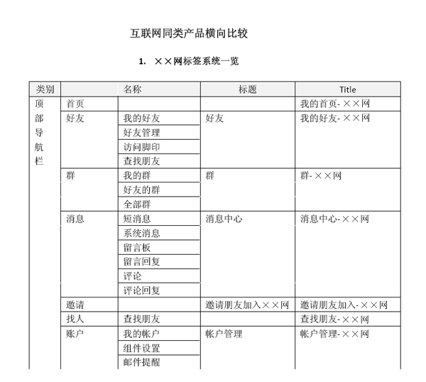 交互设计实用指南系列(6) –标签明晰、有效