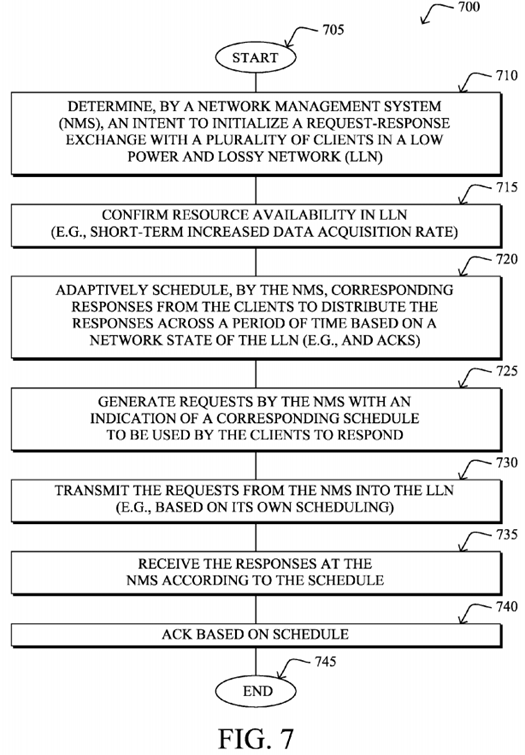 Network management system scheduling for low power and lossy networks