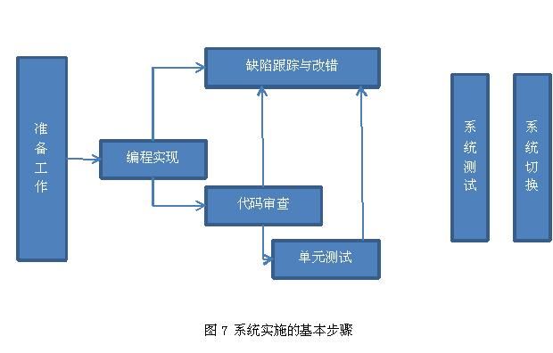 10分钟了解软件开发全过程