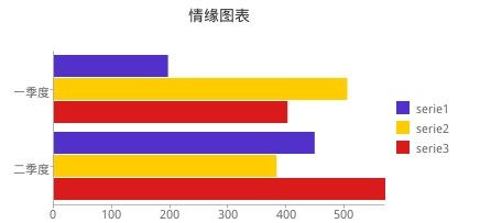 教你一款极为简单实用的图表插件