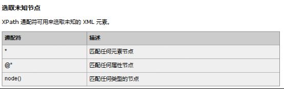 PHP中XPATH 实现xml及html文件快速解析（附xml做小型数据库实现六级单词快速查询实例）