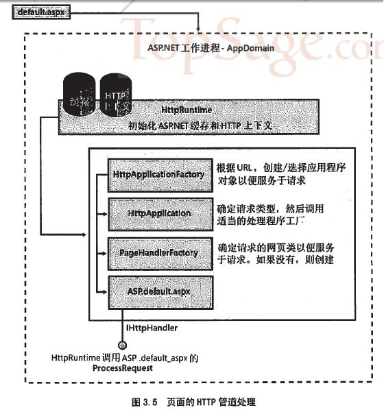 ASP.NET页面揭秘（一）