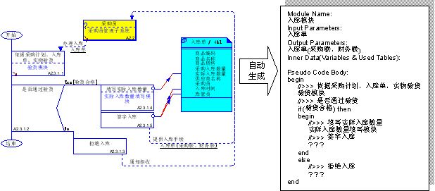 UML三大硬伤及其讨论：UML 谁的硬伤