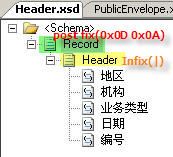 解决了昨天的问题,原来是schema的问题...