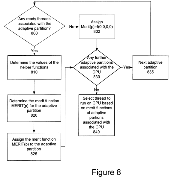 Adaptive partitioning scheduler for multiprocessing system