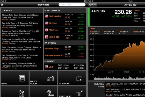 Bloomberg for iPad