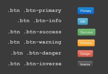 BootStrap2学习日记13----关于按钮