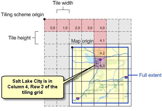 ArcGIS Server 实时生成地图缓存