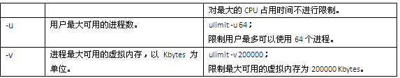 高性能HTTP加速器Varnish（性能调优篇）