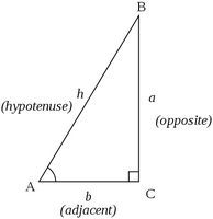 数学 三角函数