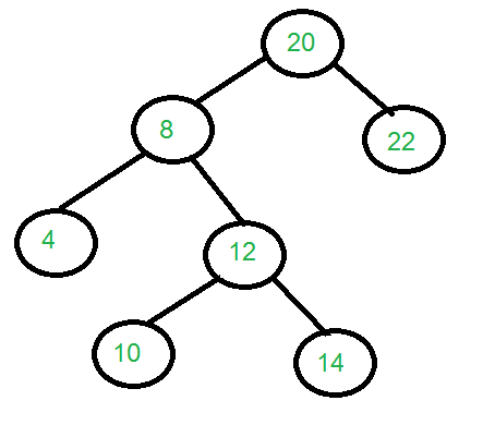 Print all nodes at distance k from a given node