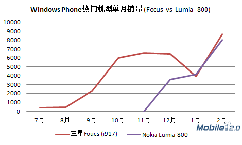 Windows Phone开发者必须知晓的10大问题