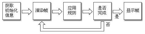 【推荐】Flash AS 教程:创建文档类(Document class)