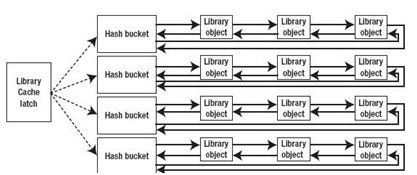 11g等待事件之library cache: mutex X