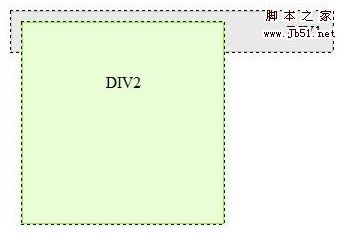 浮动以后父DIV包不住子DIV解决方案