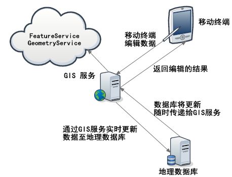分享一下我的部分毕设内容：基于Windows Phone平台的污染源管理应用