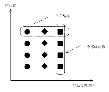 design pattern factory method #Reprinted#