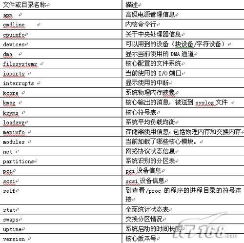 深入研究LR监控原理----linux服务器监控基础 ZT