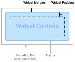 Android 之窗口小部件详解(三)  部分