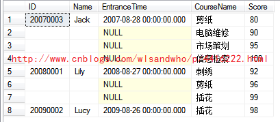SQL Server 2008 R2——ROW_NUMBER() 去掉不同行中相同列的重复内容