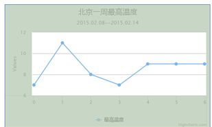 网页图表Highcharts实践教程之图表区