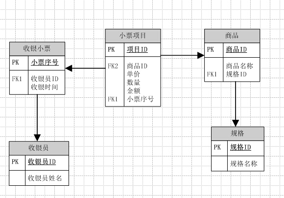 为什么要维度建模