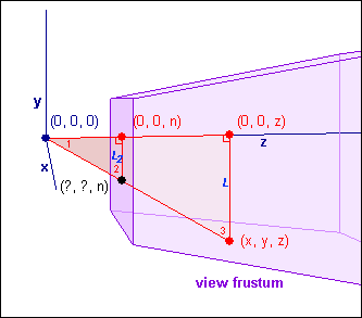 投影矩阵的推导(Deriving Projection Matrices)