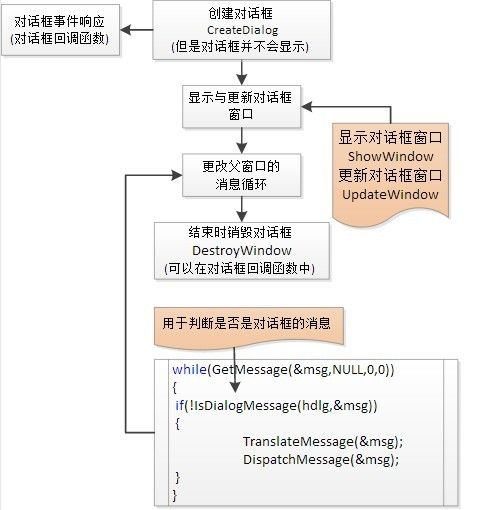 对话框(VC_Win32)