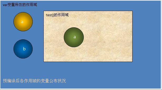 javascript变量的作用域