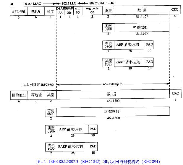 [RK_2014_0924]Ethernet II VS 802.3