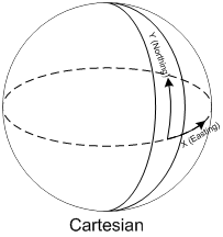 Spatial references, coordinate systems, projections, datums, ellipsoids – confusing?