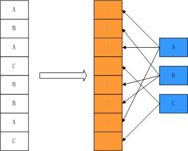 享元模式（Flyweight Pattern）